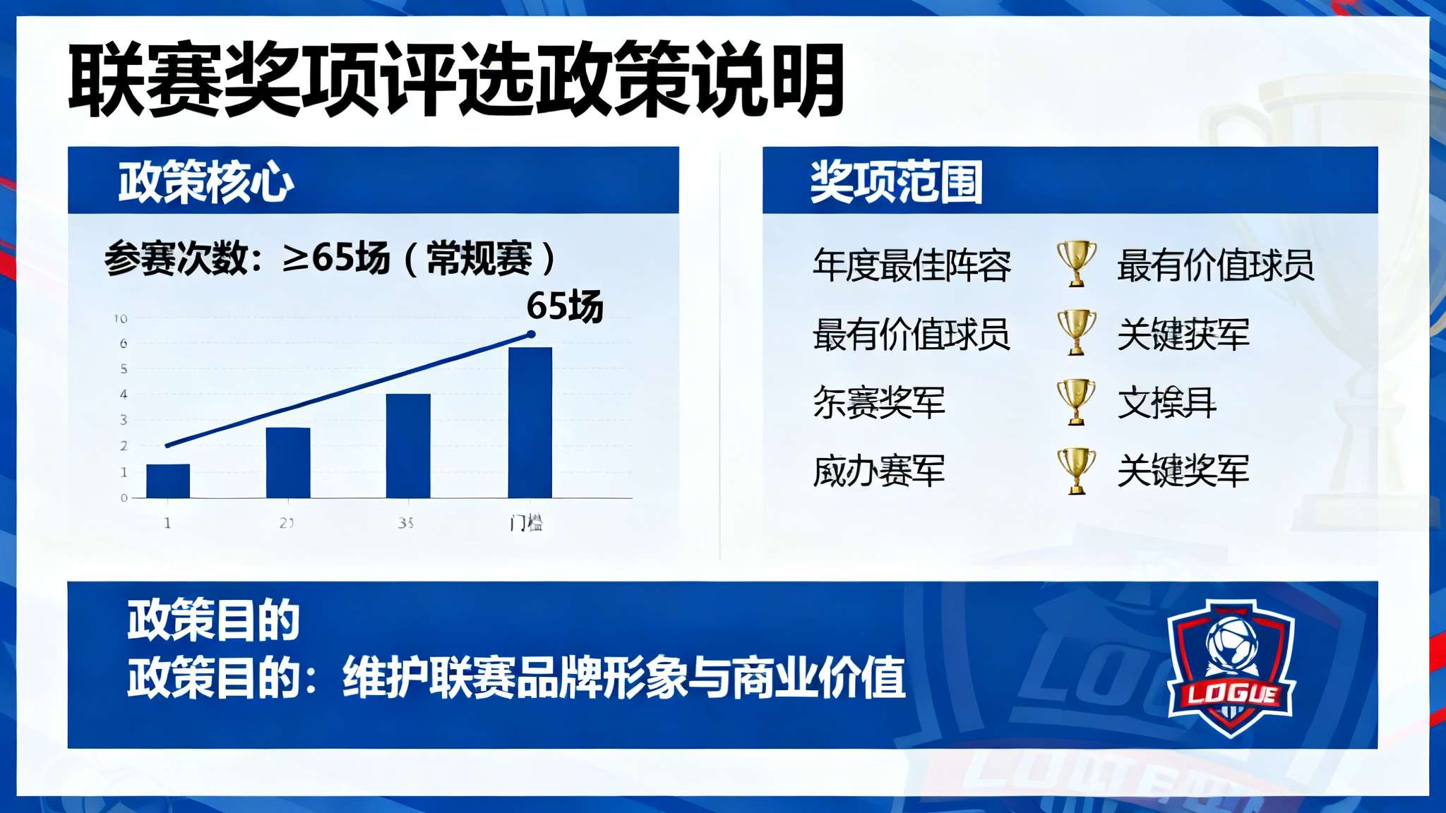 美记:尽管面临反对声浪,NBA的65场规则在短期内不会有变动 因此,该政策以明确数据作为门槛——只有参战不少于六十五次常规赛后,才允许角逐年度